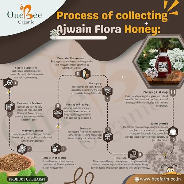 Ajwain Honey / Carom Honey - Image 3